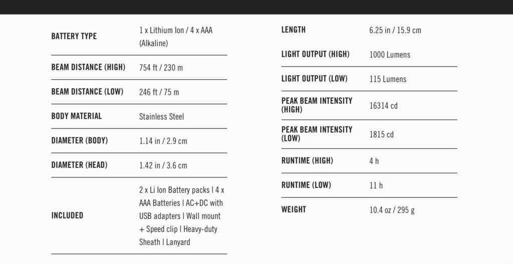 Coast A25R data