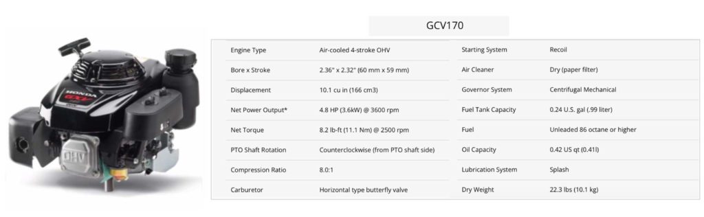 Honda Engine GCV 170